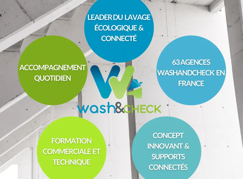 Les atouts WashandCheck